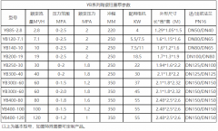 壓濾機入料泵選型參數